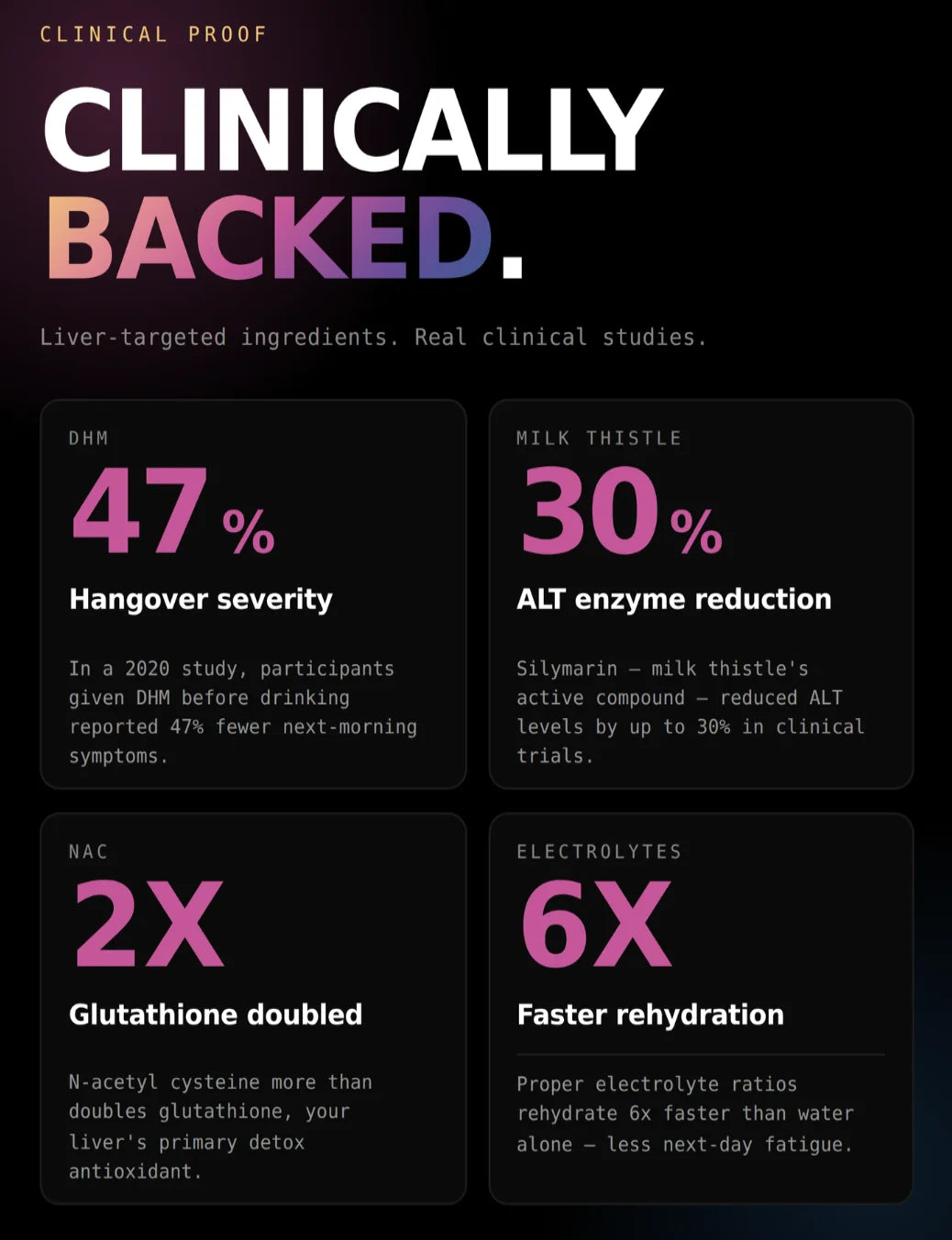 Smarter Recovery Mix Sample - 4 Sticks