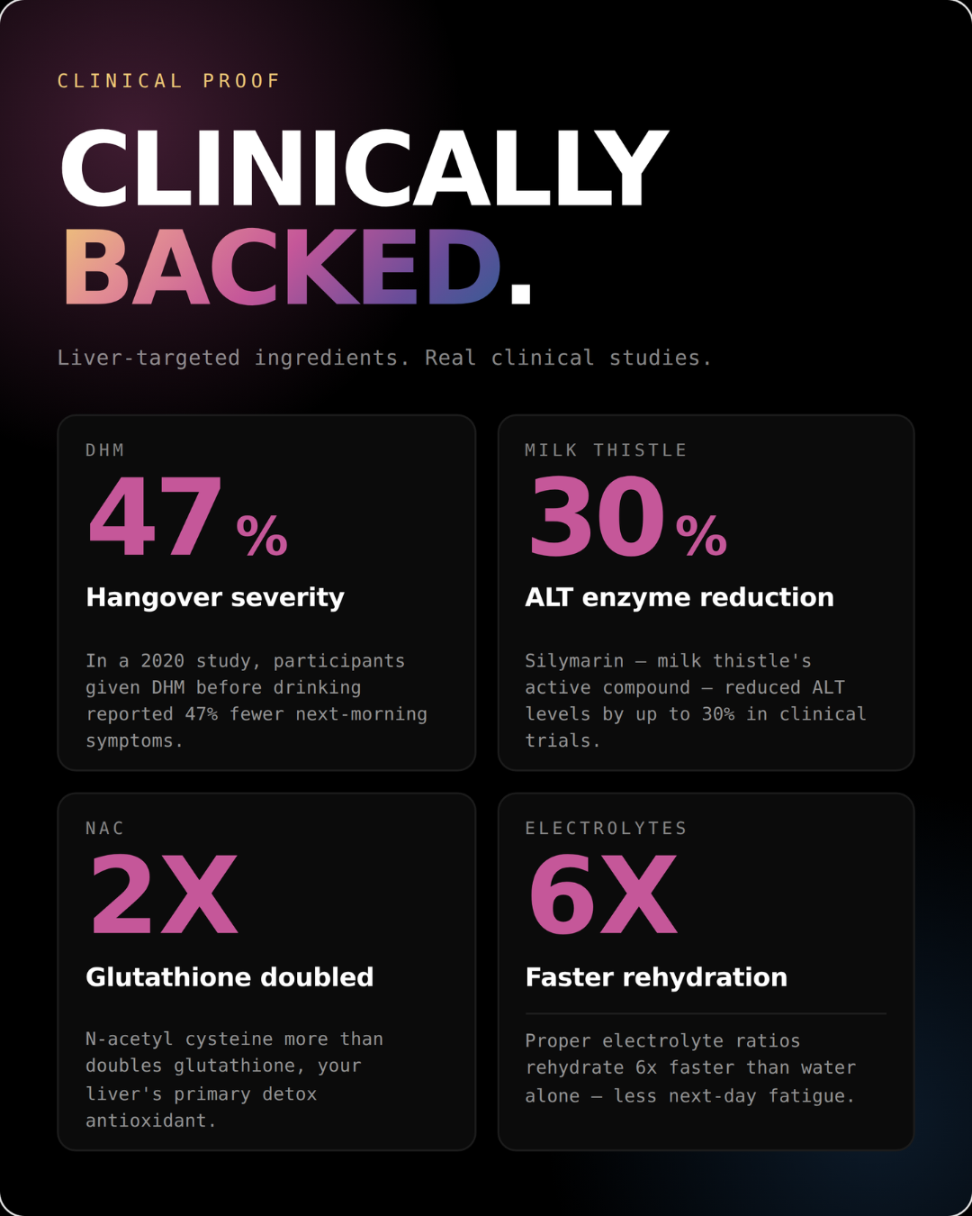 Smarter Recovery Complete System