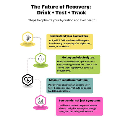 Untoxicate drink test and track recovery system illustrating hydration support and at-home biomarker testing