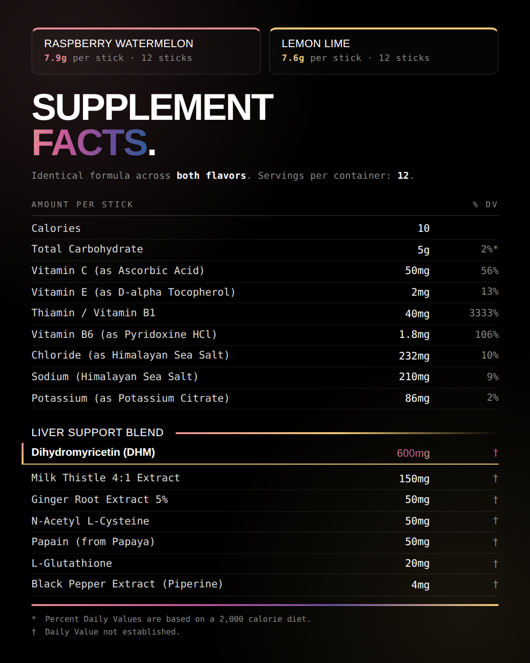 Smarter Recovery Complete System