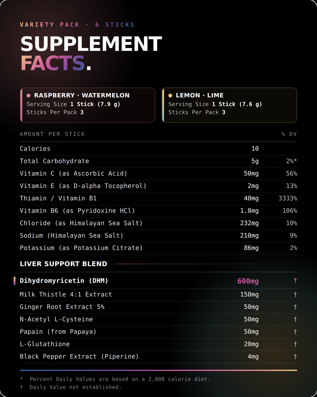 Smarter Recovery Mix Variety