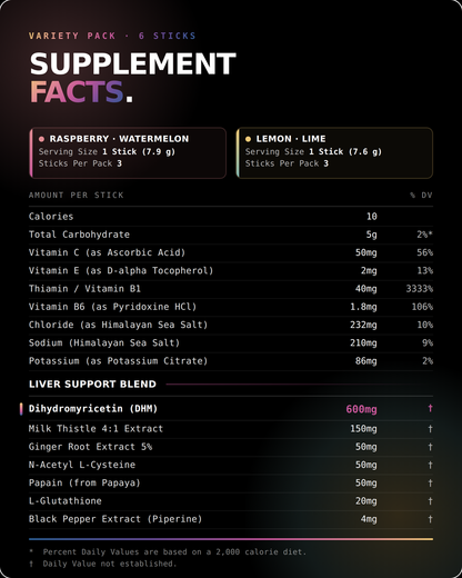 Smarter Recovery Mix Variety